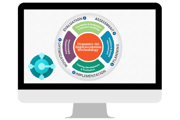 Implementation