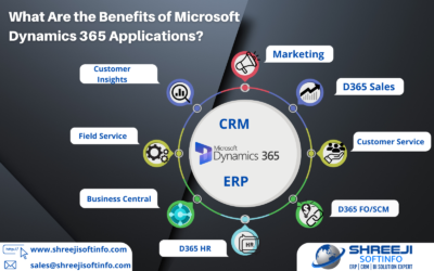 What Are the Benefits of Microsoft Dynamics 365 Applications?