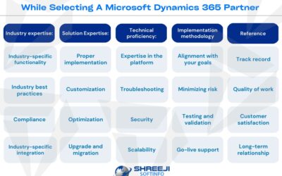 When Selecting a Microsoft Dynamics 365 Partner, Some Key Considerations to Keep in Mind