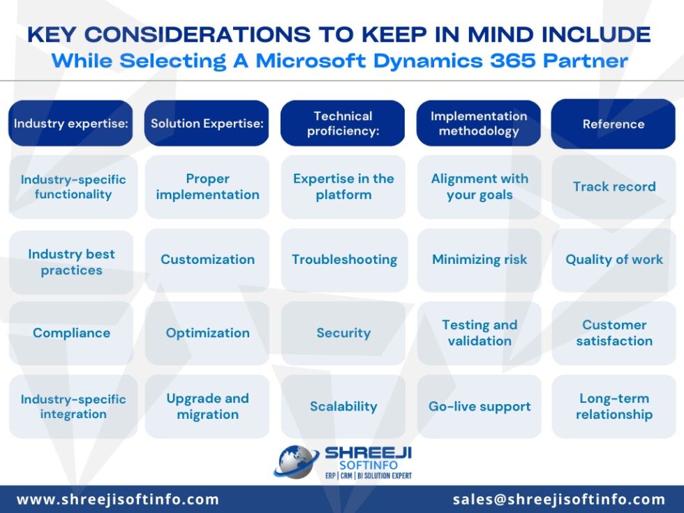 Key Points To Select Microsoft Dynamics 365 Partner | Shreeji Softinfo ...
