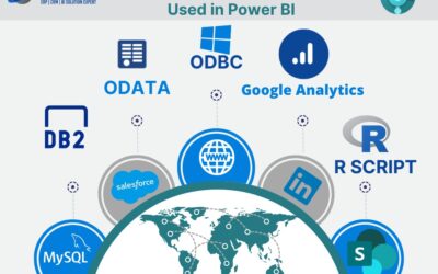 What Are Power BI Connectors?