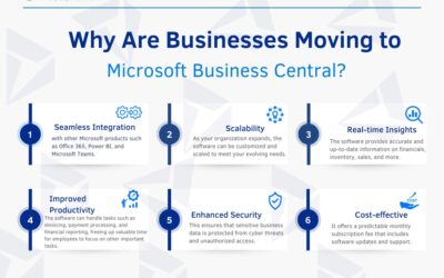 Why Are Businesses Moving to Microsoft Business Central?