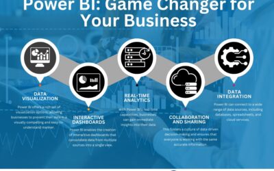 Power BI: Game Changer for Your Business