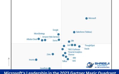 Microsoft’s Leadership in the 2023 Gartner Magic Quadrant for Analytics and Business Intelligence Platforms